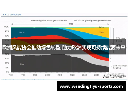 欧洲风能协会推动绿色转型 助力欧洲实现可持续能源未来