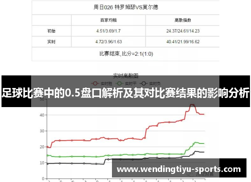 足球比赛中的0.5盘口解析及其对比赛结果的影响分析