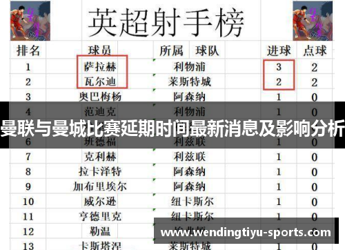 曼联与曼城比赛延期时间最新消息及影响分析